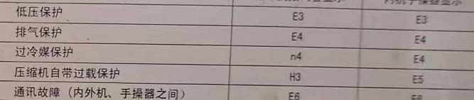 梨树空调电话在哪里找